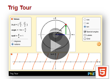 phet trig tour html